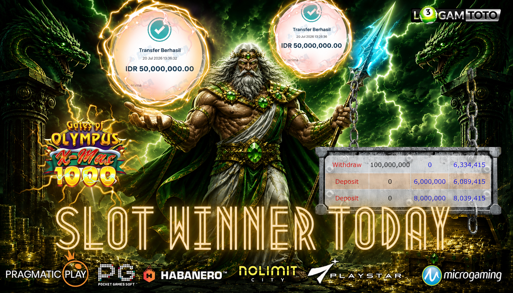 SELAMAT KEPADA MEMBER SETIA LOGAMTOTO BERHASIL JACKPOT 100.000.000 di PERMAINAN GATES OF OLYMPUS X-MAS 1000